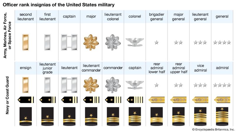 Military rank insignia